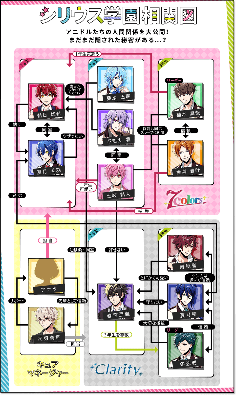 シリウス学園相関図